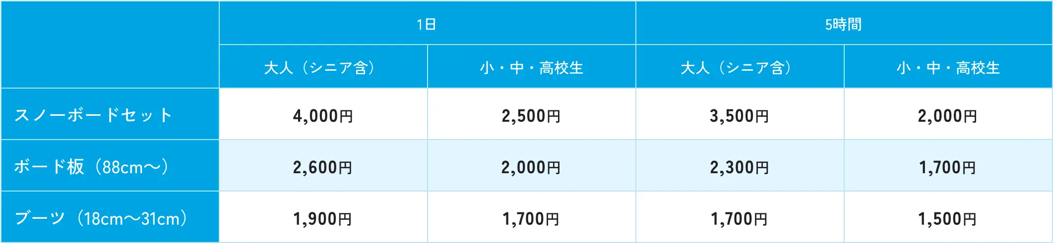 スノーボード料金